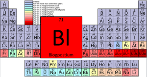 Elements of a Blog Post