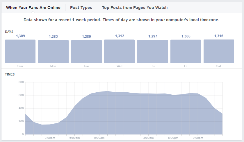 Insights Posts