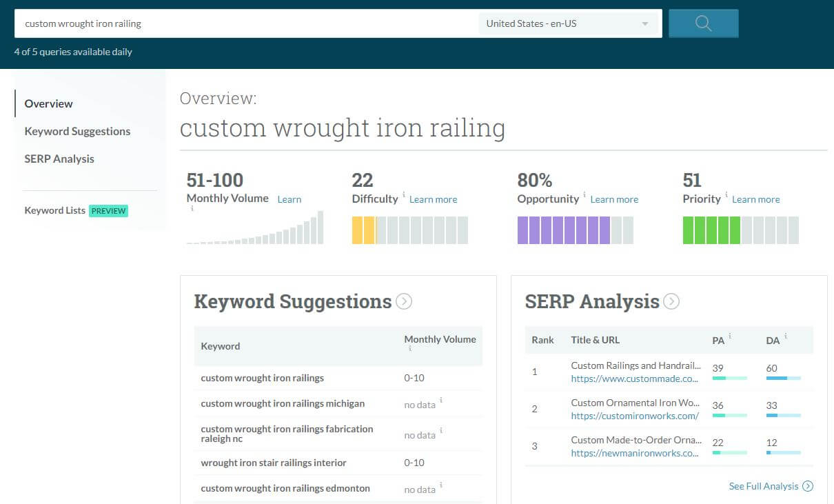 Moz Keyword Explorer Wrought