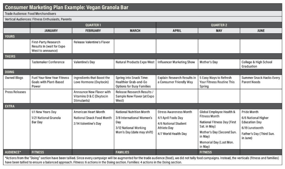 Consumer Marketing/PR Plan Consumer Marketing/PR Plan