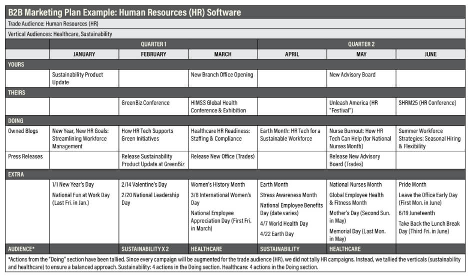 B2B Sample Marketing/PR Plan B2B Sample Marketing/PR Plan