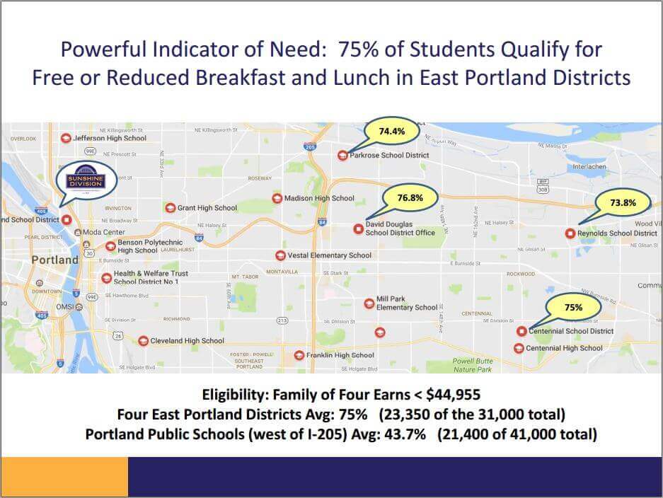 Portland Sunshine Division Meeting the Growing Needs of Portland